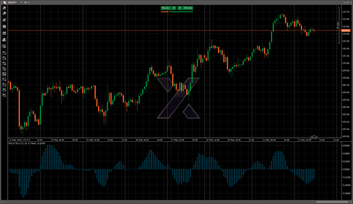 MACD Plusの表示画像